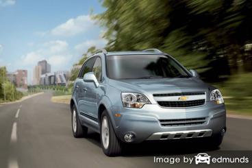 Insurance rates Chevy Captiva Sport in Memphis
