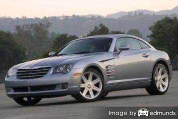 Insurance quote for Chrysler Crossfire in Memphis