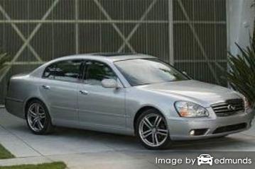 Insurance rates Infiniti Q45 in Memphis